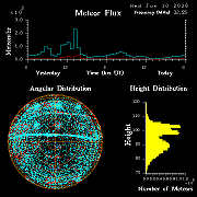 20260610_bahirdar_flux