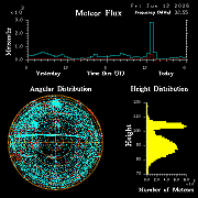 20260612_bahirdar_flux