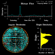 20260613_bahirdar_flux