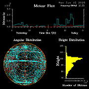 20260615_bahirdar_flux