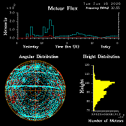 20260616_bahirdar_flux