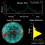 20260625_bahirdar_flux