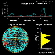 20260626_bahirdar_flux