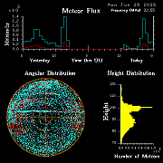 20260629_bahirdar_flux