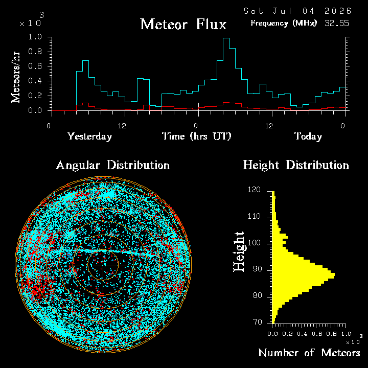 20260704_bahirdar_flux.png