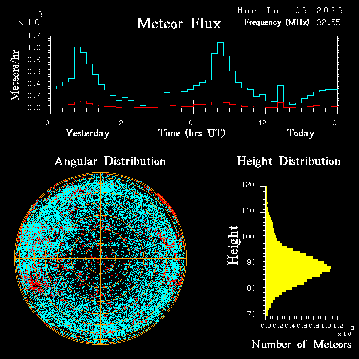 20260706_bahirdar_flux.png