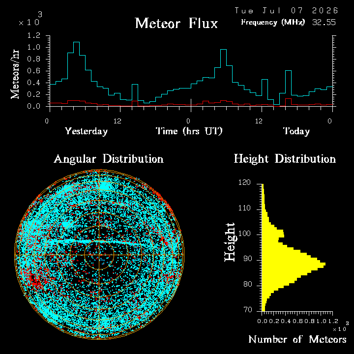 20260707_bahirdar_flux.png