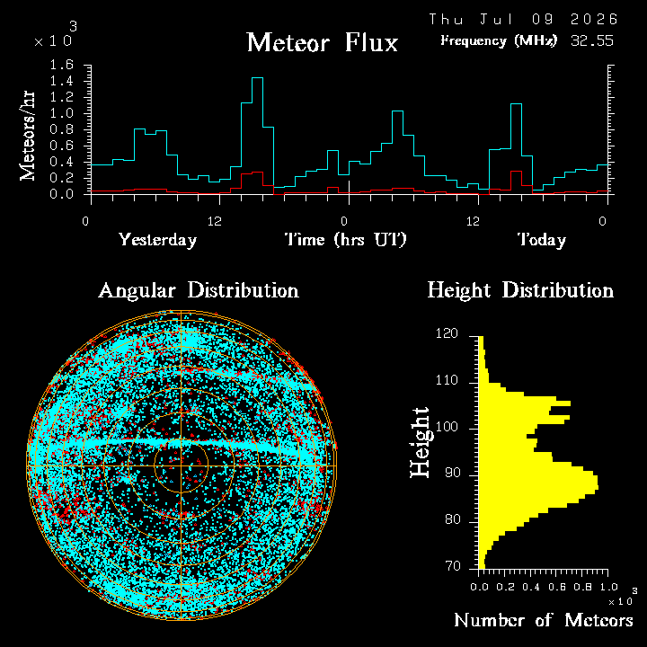 20260709_bahirdar_flux.png