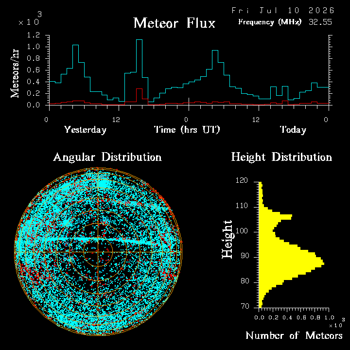 20260710_bahirdar_flux.png