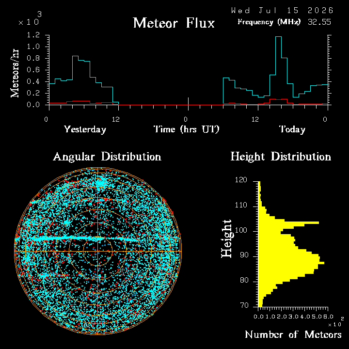 20260715_bahirdar_flux.png