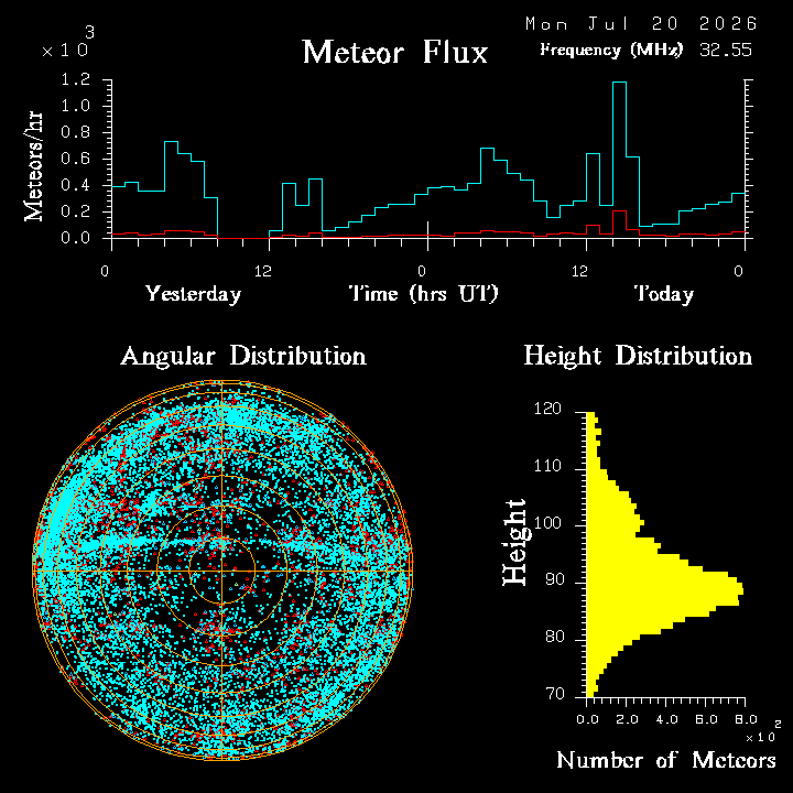 20260720_bahirdar_flux.png