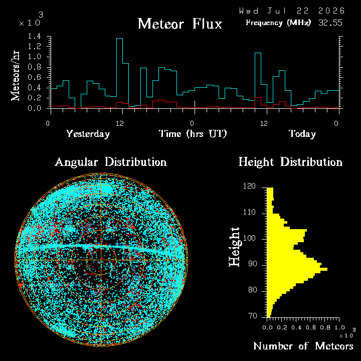 20260722_bahirdar_flux.png