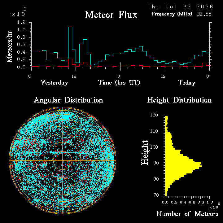 20260723_bahirdar_flux.png