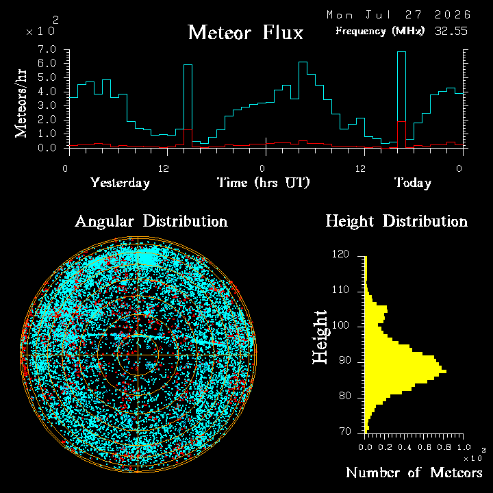 20260727_bahirdar_flux.png