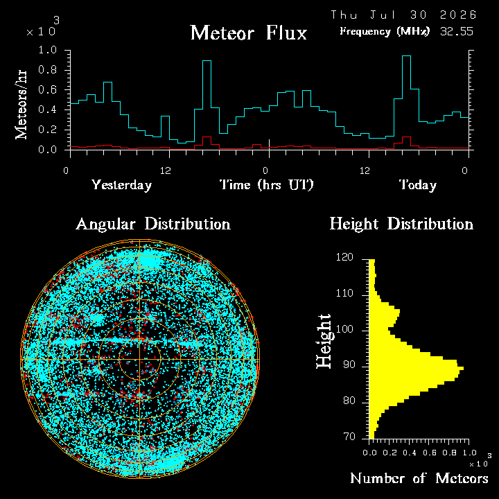 20260730_bahirdar_flux.png