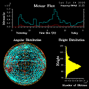 20260704_bahirdar_flux