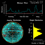 20260708_bahirdar_flux