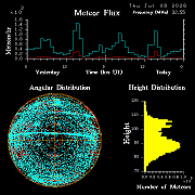 20260709_bahirdar_flux