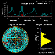 20260710_bahirdar_flux