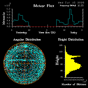 20260715_bahirdar_flux