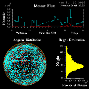 20260720_bahirdar_flux