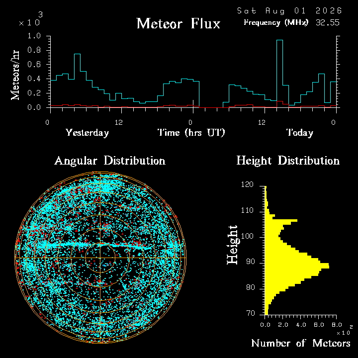 20260801_bahirdar_flux.png