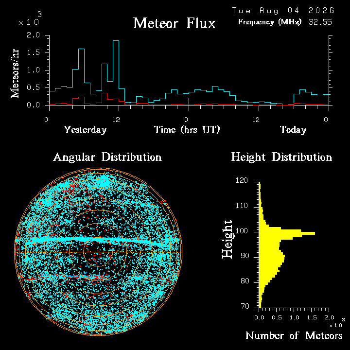 20260804_bahirdar_flux.png