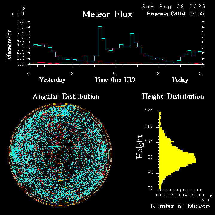 20260808_bahirdar_flux.png