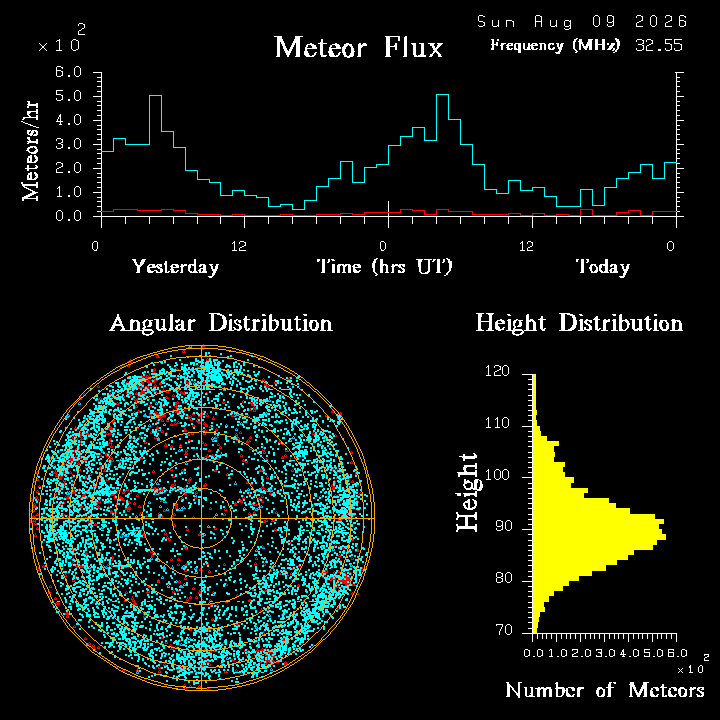 20260809_bahirdar_flux.png