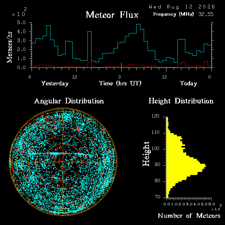 20260811_bahirdar_flux.png