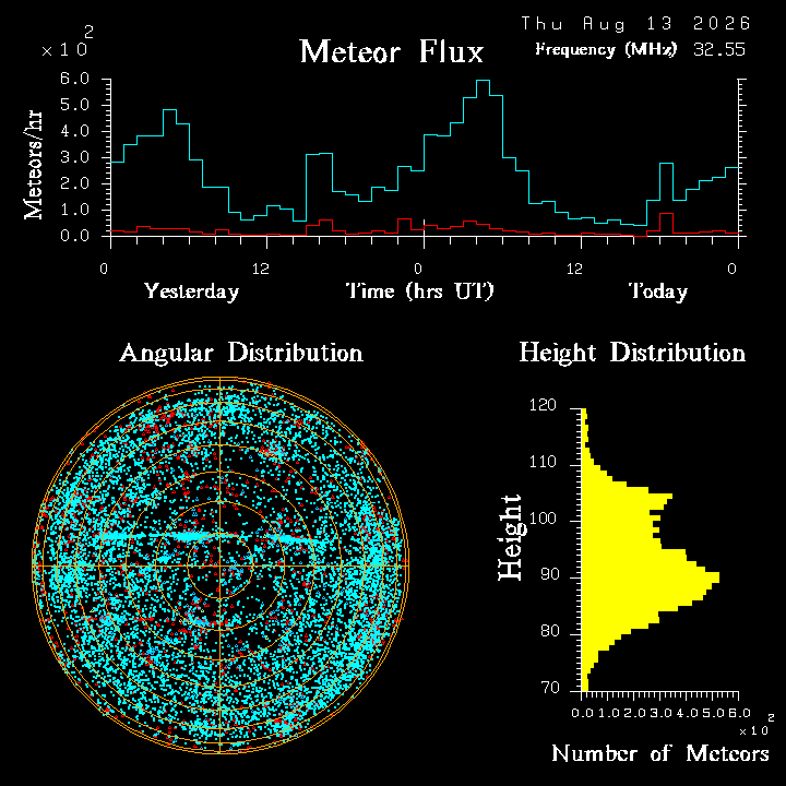 20260812_bahirdar_flux.png