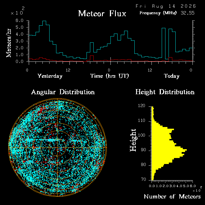 20260813_bahirdar_flux.png