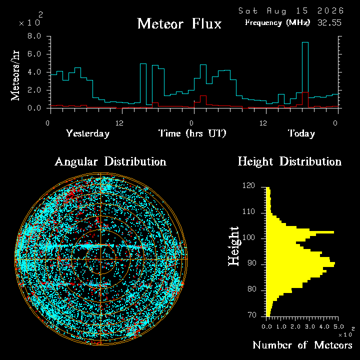 20260814_bahirdar_flux.png