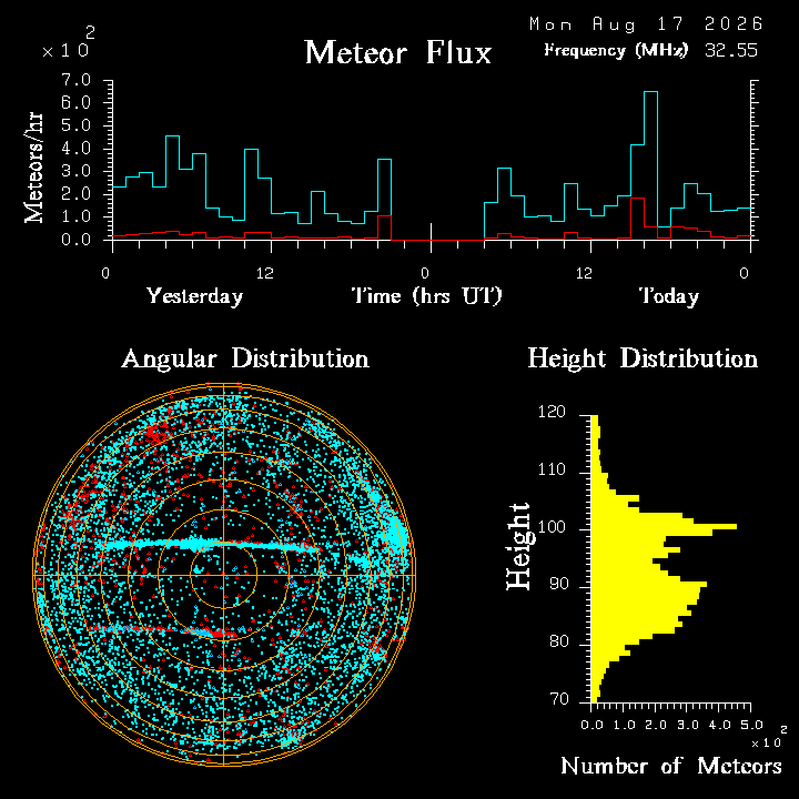 20260816_bahirdar_flux.png