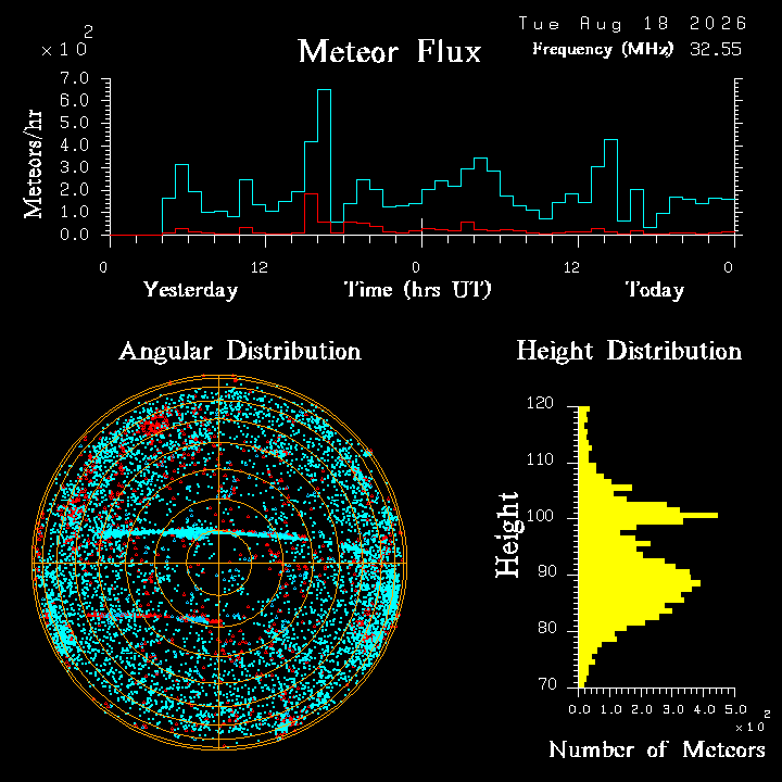 20260817_bahirdar_flux.png