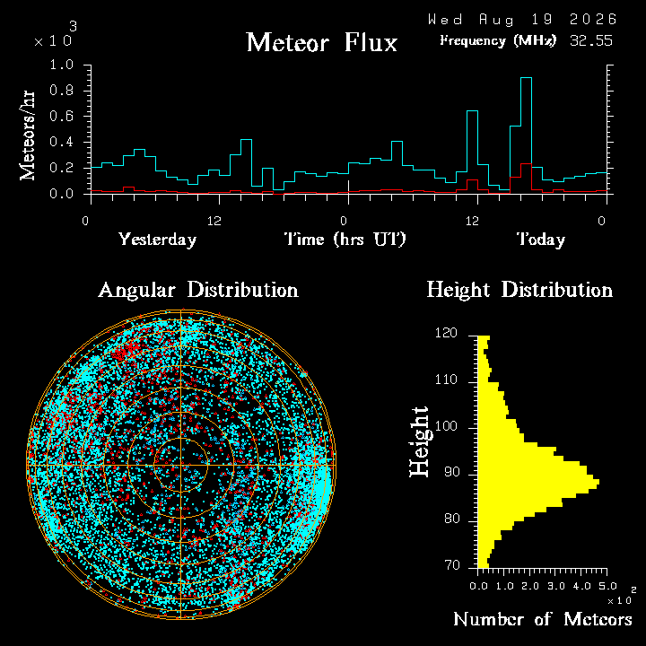20260818_bahirdar_flux.png