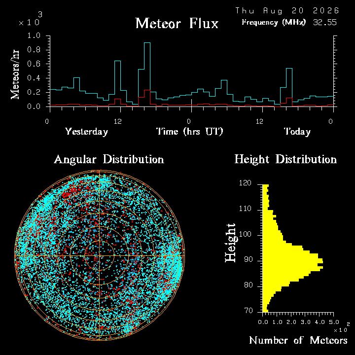 20260819_bahirdar_flux.png