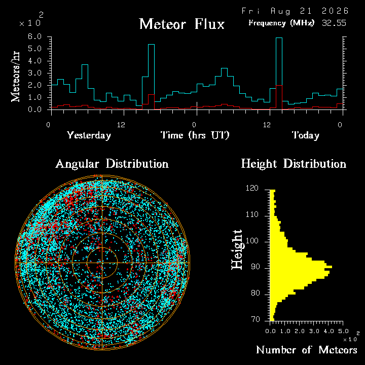 20260820_bahirdar_flux.png