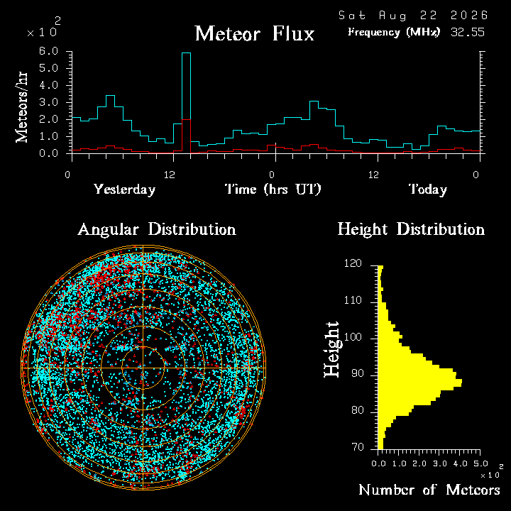 20260821_bahirdar_flux.png