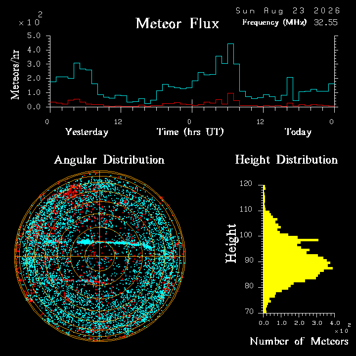 20260822_bahirdar_flux.png