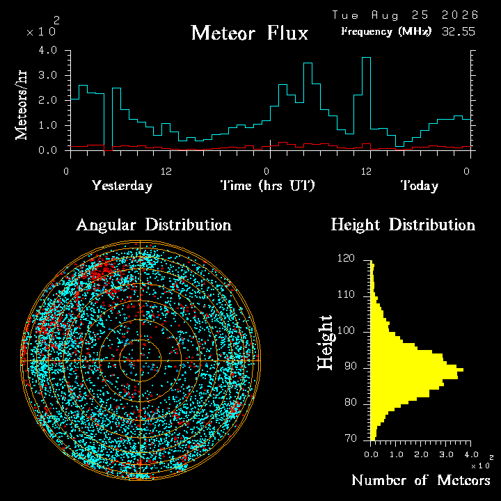 20260824_bahirdar_flux.png
