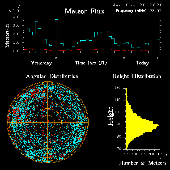 20260825_bahirdar_flux.png
