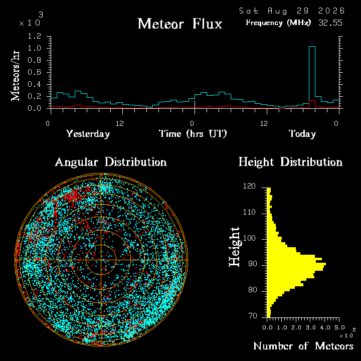 20260828_bahirdar_flux.png