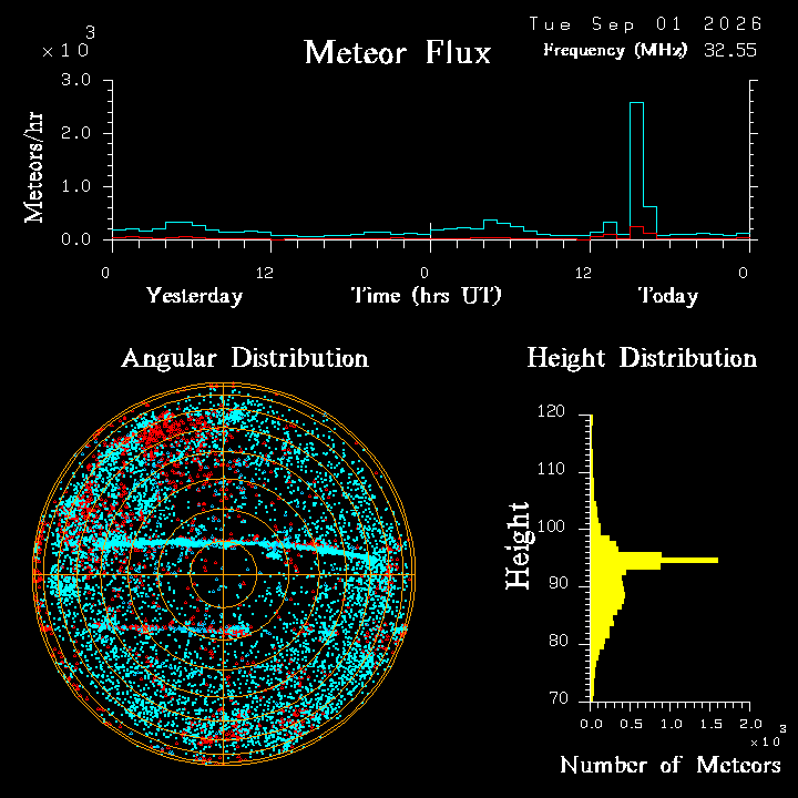 20260831_bahirdar_flux.png
