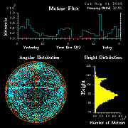 20260801_bahirdar_flux