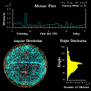 20260806_bahirdar_flux