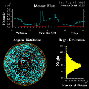 20260808_bahirdar_flux