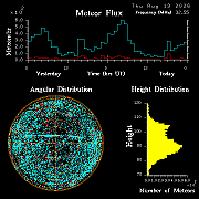 20260812_bahirdar_flux