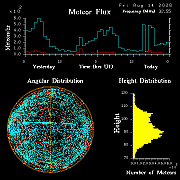 20260813_bahirdar_flux