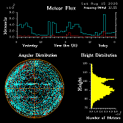 20260814_bahirdar_flux